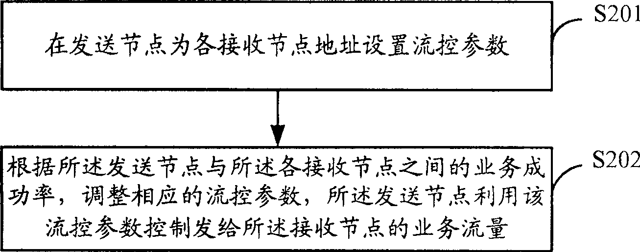 Techniques for providing a virtual workspace comprised of a multiplicity of electronic devices