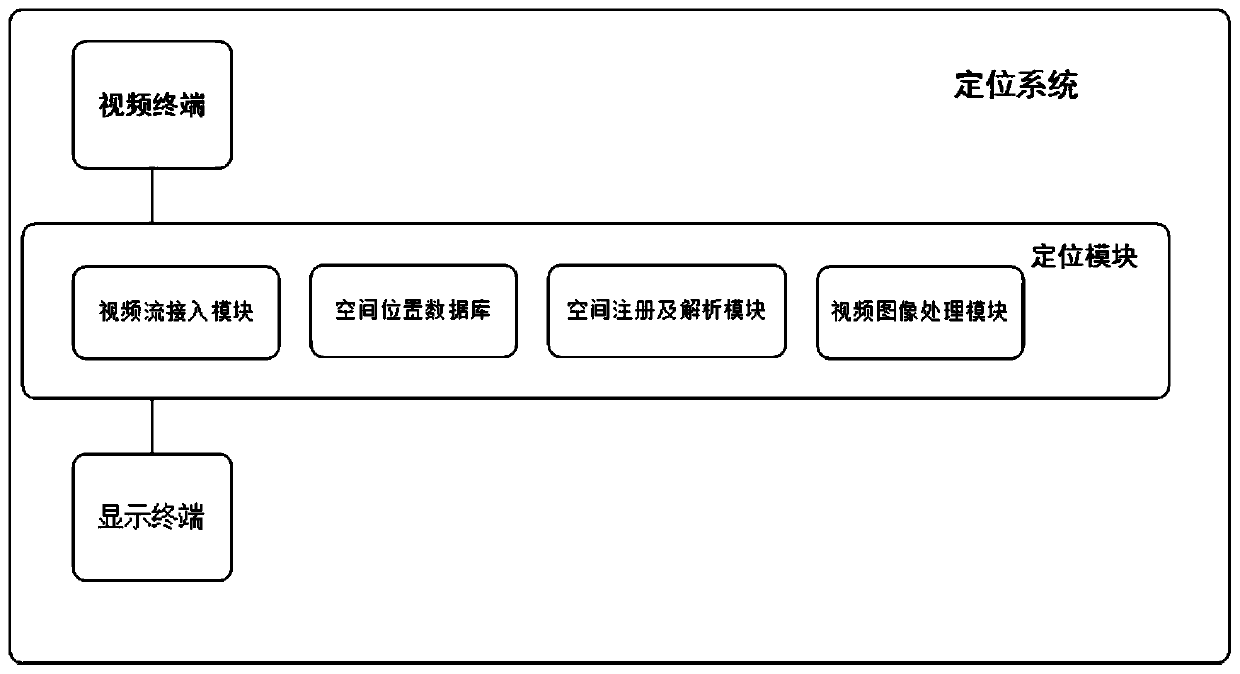 Method and system for positioning anchor point in augmented reality video picture