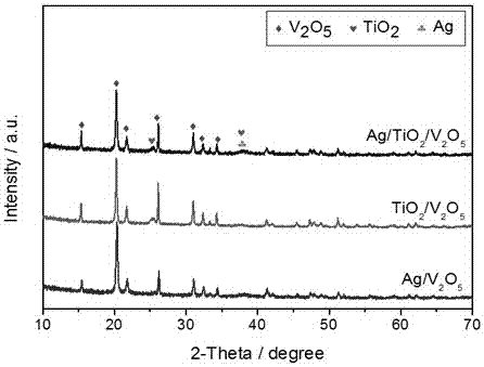 A kind of multi-dimensional heterogeneous nanostructure lithium battery cathode material and preparation method thereof