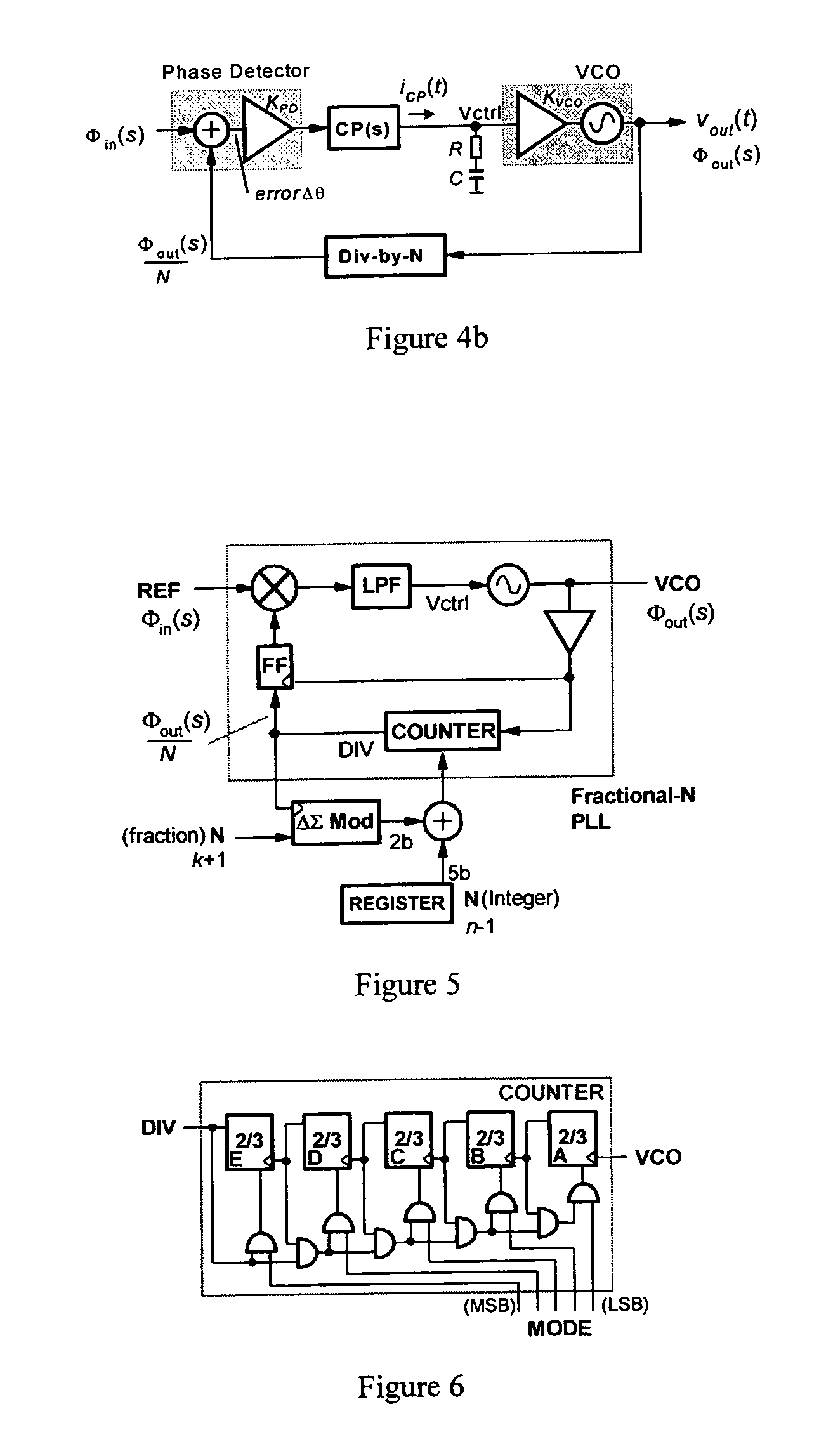 Direct synthesis transmitter