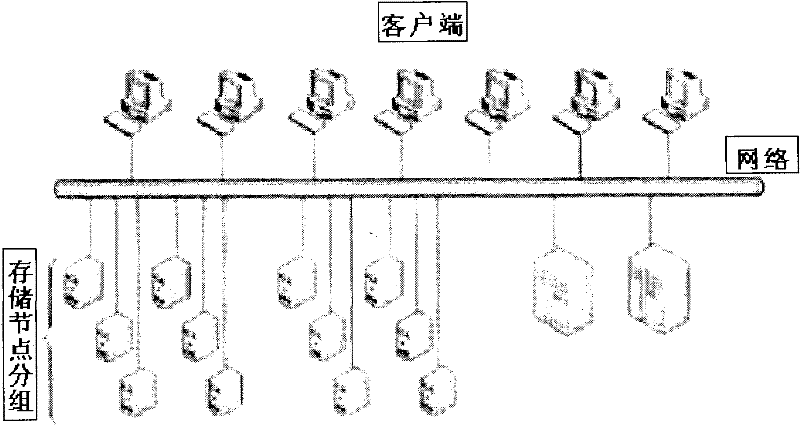 Data storage method and system in control cluster file system and file creation method