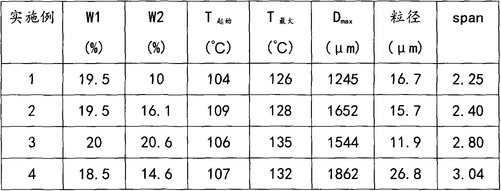 Low-temperature thermal expansion micro-sphere