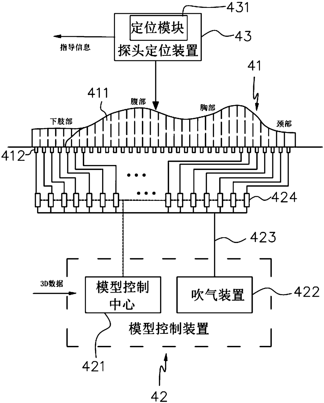 Remote medical detection system and method for remote human body 3D model restoration