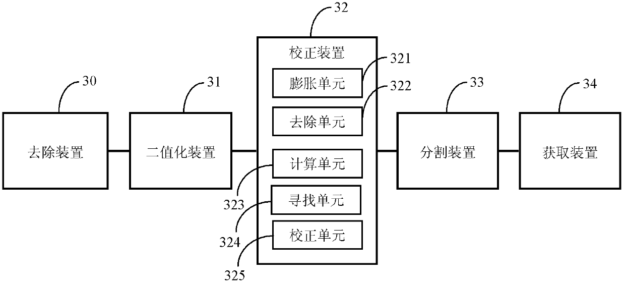 Method and system for storing and reading data