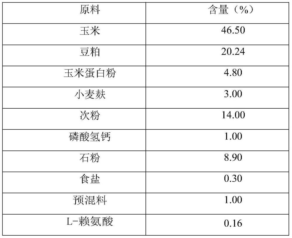 Feed additive for prolonging storage period of fresh eggs