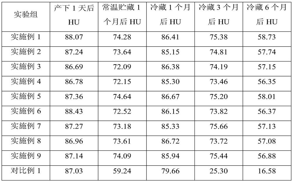 Feed additive for prolonging storage period of fresh eggs