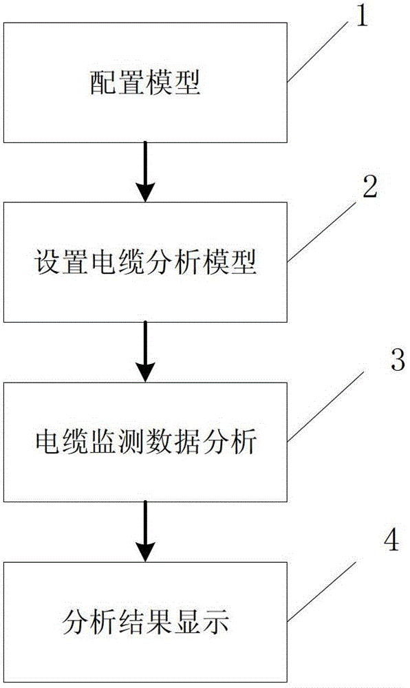 Power tunnel cable running state comprehensive monitoring method