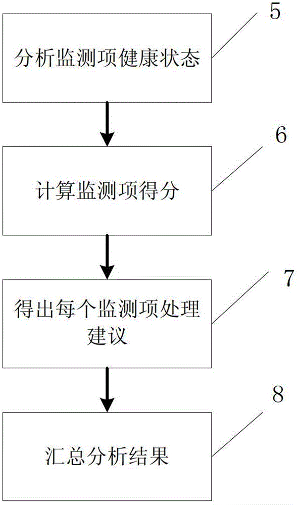 Power tunnel cable running state comprehensive monitoring method