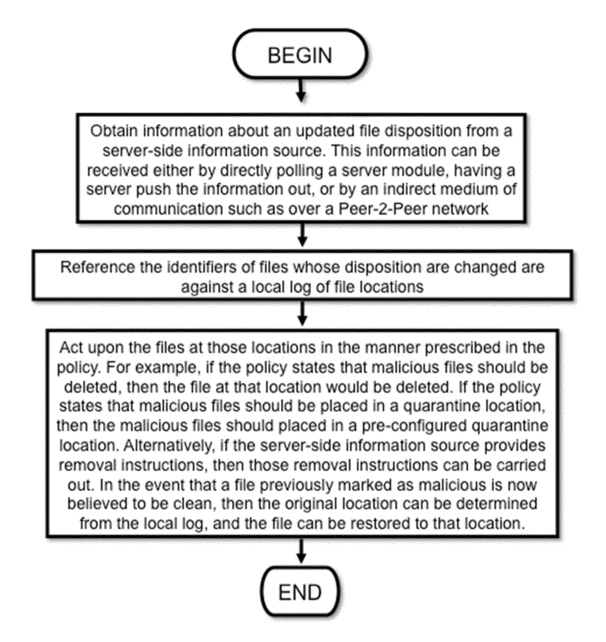 Method and apparatus for retroactively detecting malicious or otherwise undesirable software