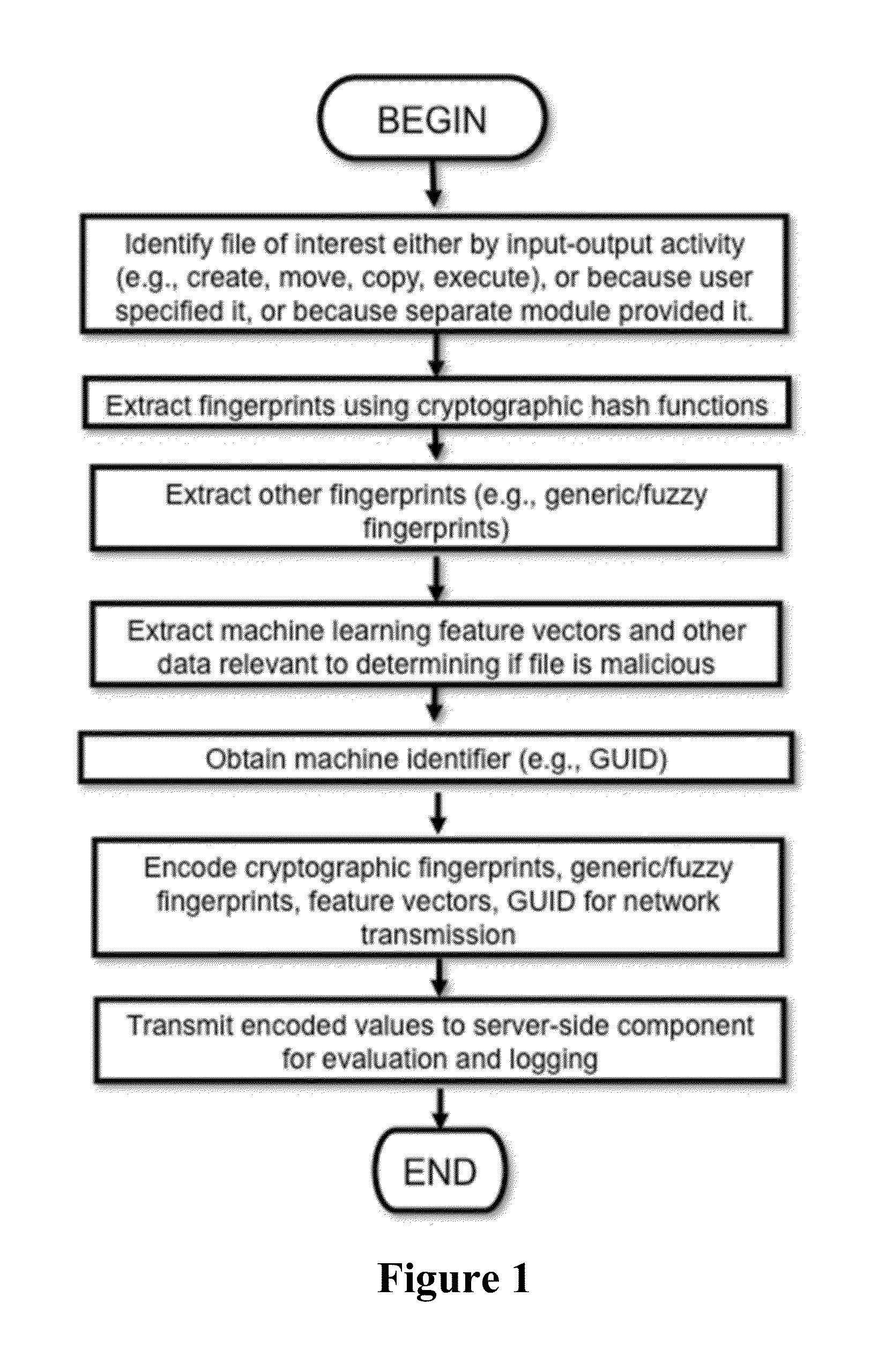 Method and apparatus for retroactively detecting malicious or otherwise undesirable software