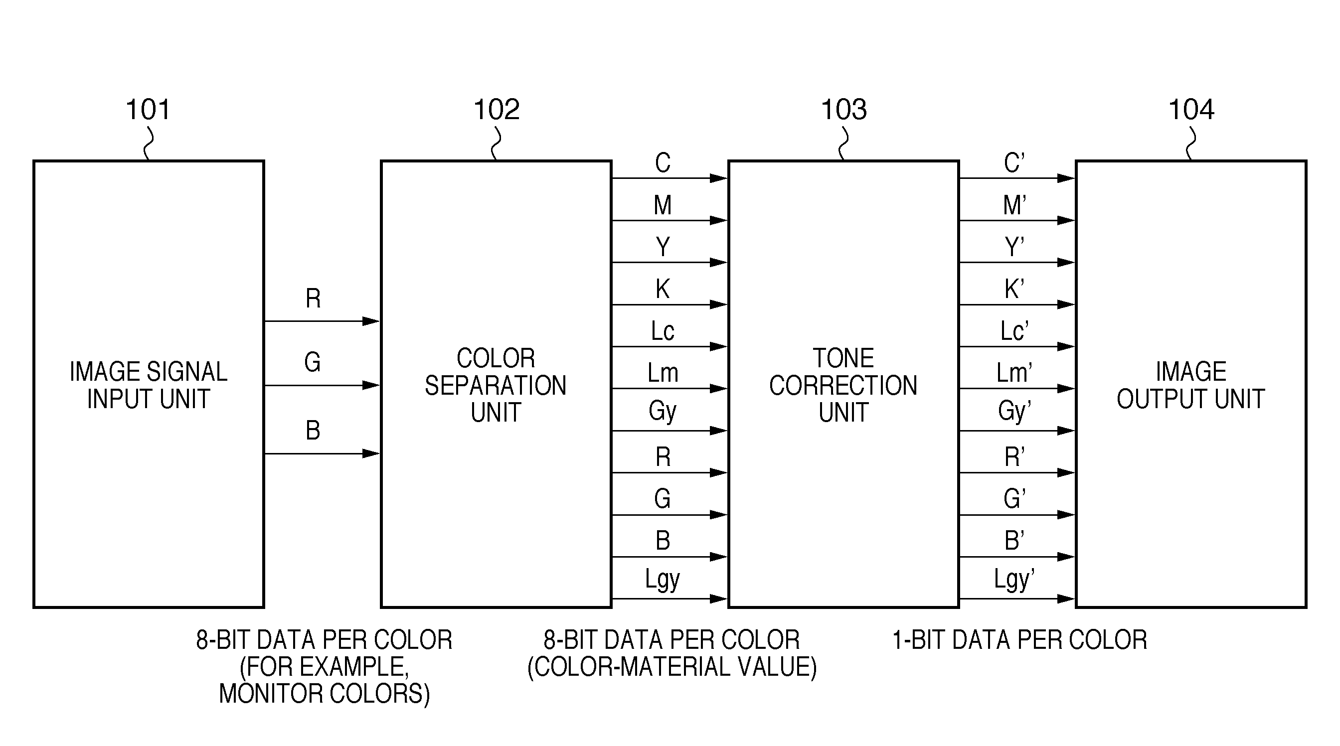 Color processing apparatus and control method thereof