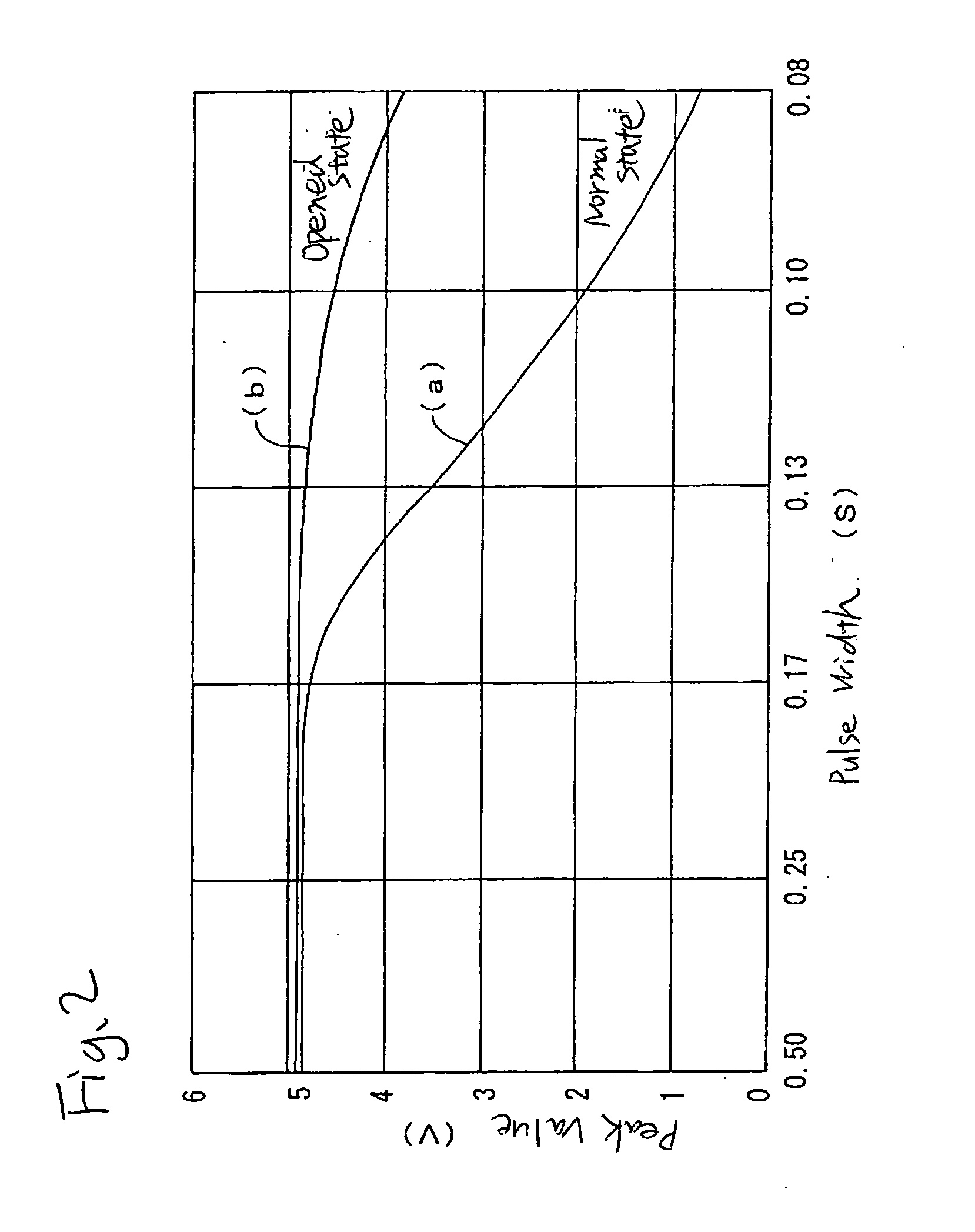 State detecting method and insulation resistance fall detector