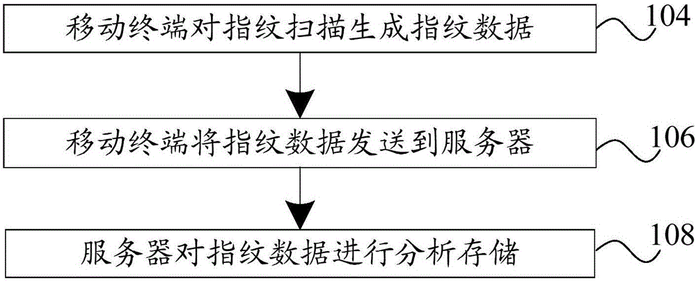 Cookbook pushing method, cookbook receiving method, server and terminal