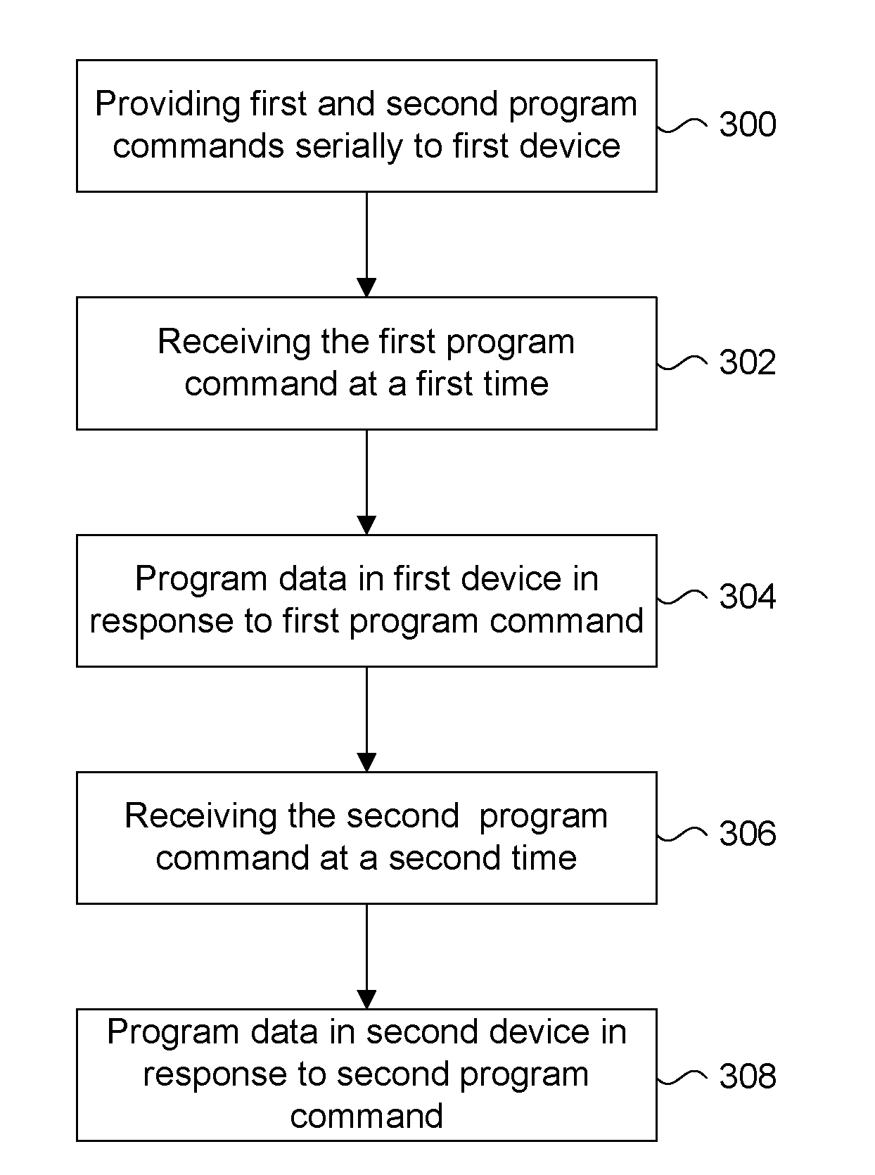 Flash memory system control scheme