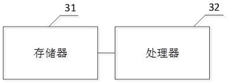 A port management method, system, device and computer-readable storage medium