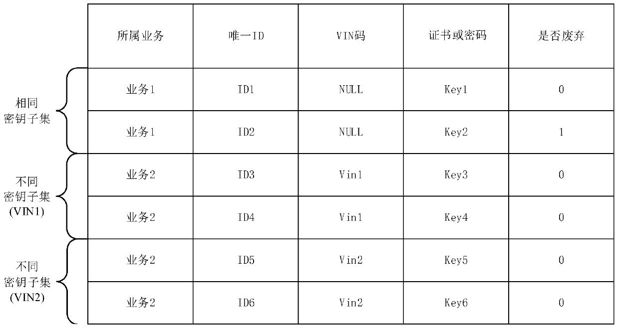 Upgrading method and upgrading system for vehicle-mounted system of automobile, server and vehicle-mounted terminal