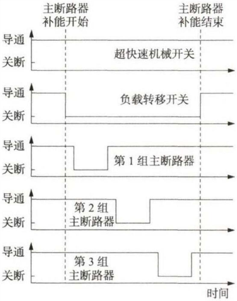 Self-energized control method for novel high-voltage direct-current circuit breaker