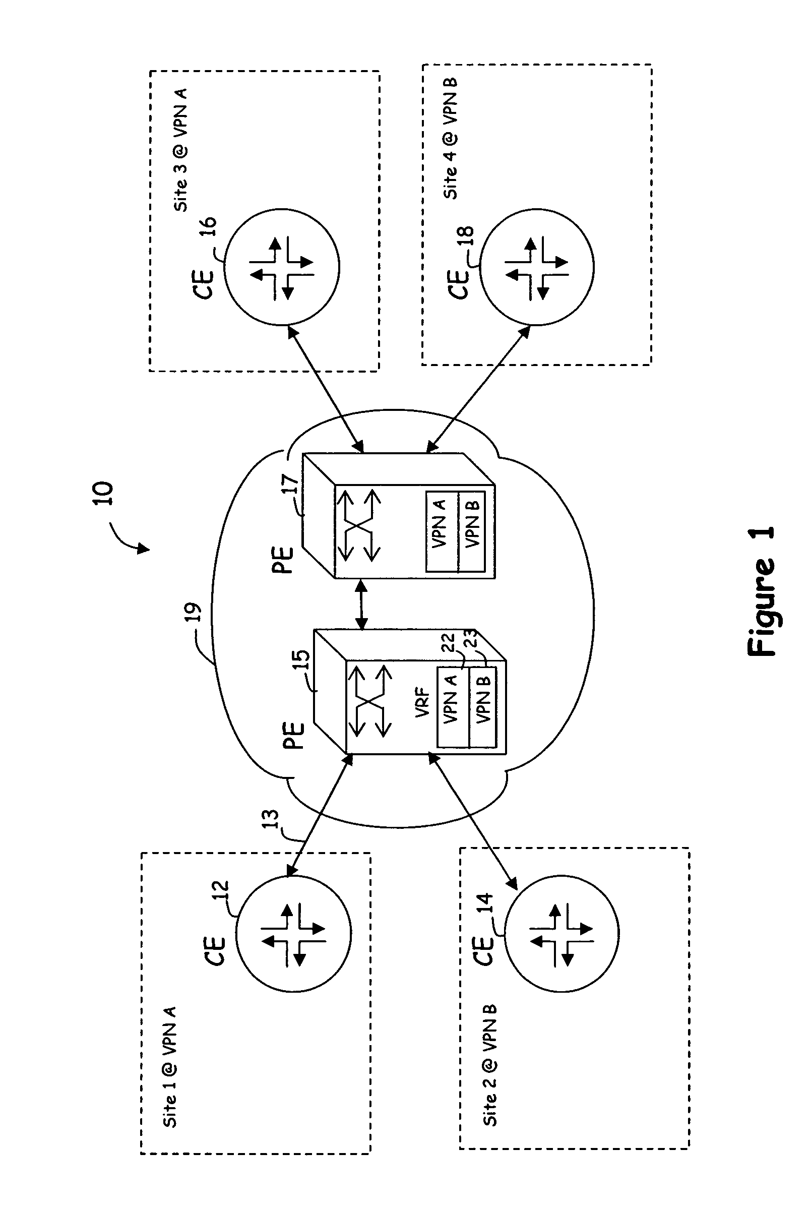 Scalable, distributed method and apparatus for transforming packets to enable secure communication between two stations