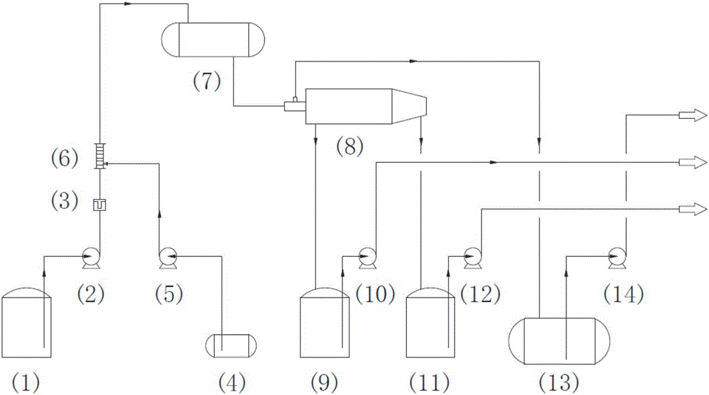 Coal tar pretreatment combined system and method