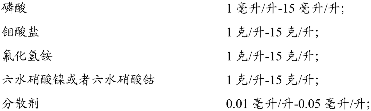 Black chromium-free conversion film treatment agent for ADC12 pressure casting aluminum alloy and surface treatment method for ADC12 pressure casting aluminum alloy