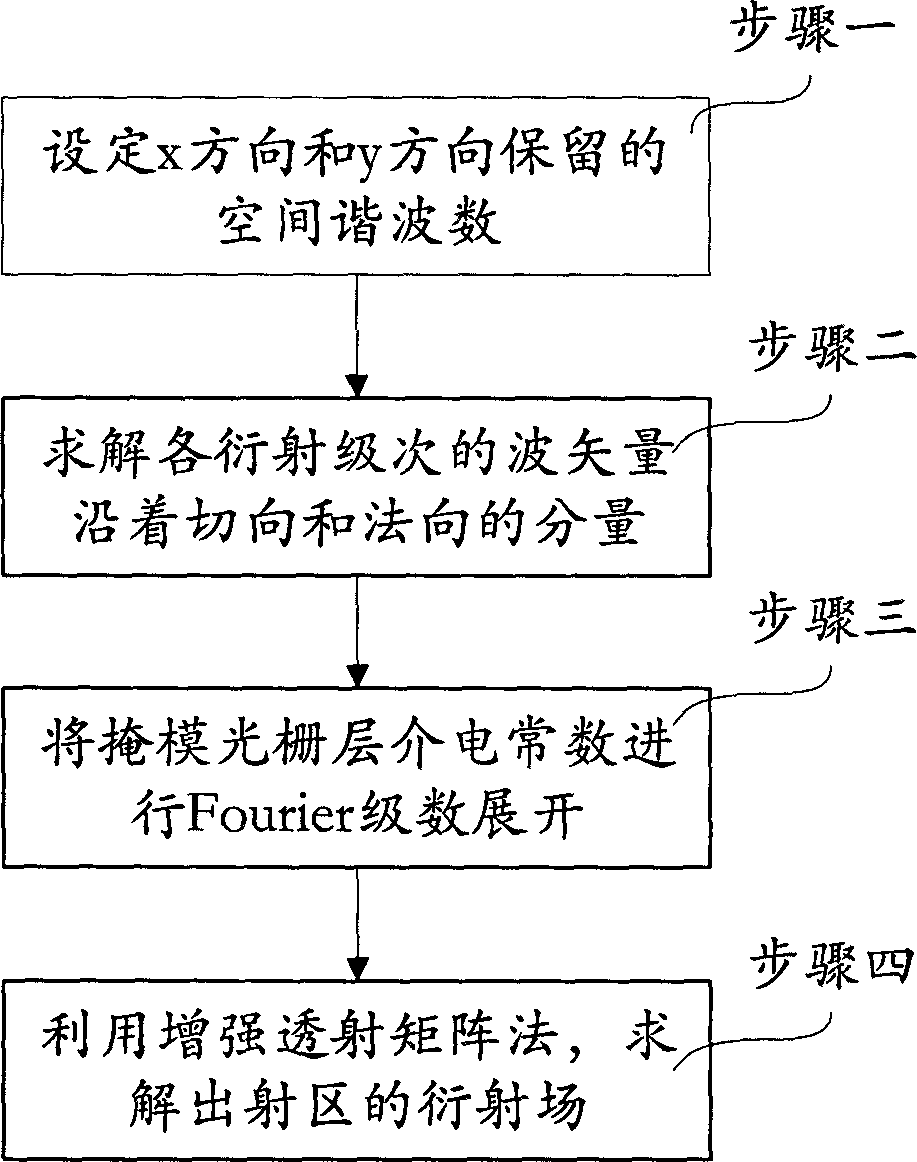 Computing method for diffraction field of double-absorbing-layer alternating phase shift contact hole mask