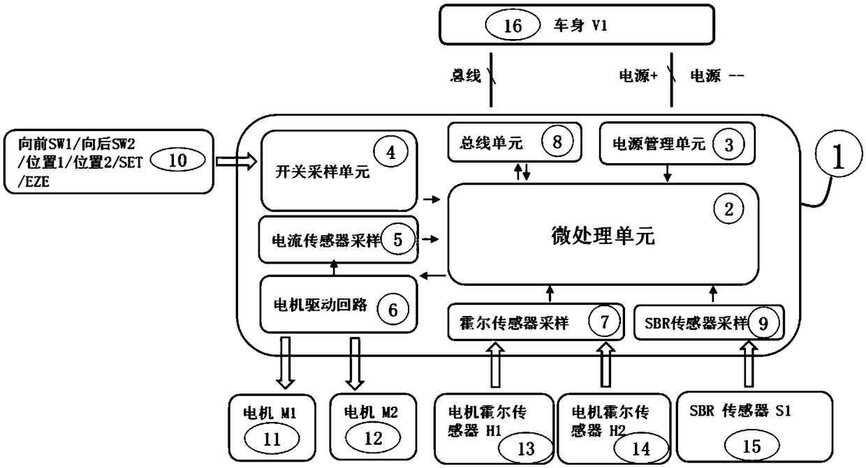 Long slide rail motor drive intelligent control system