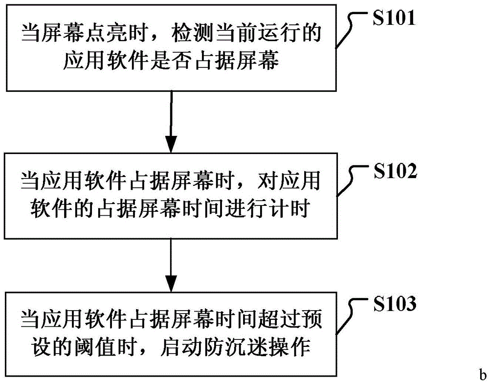 Terminal anti-addiction method and device