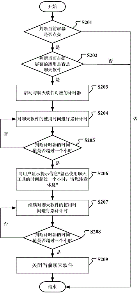 Terminal anti-addiction method and device