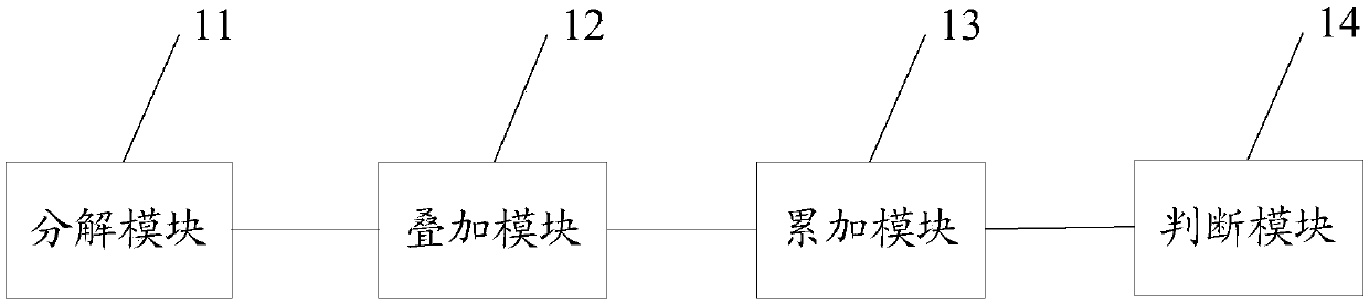 Spectrum sensing method based on Hilbert-Huang transform