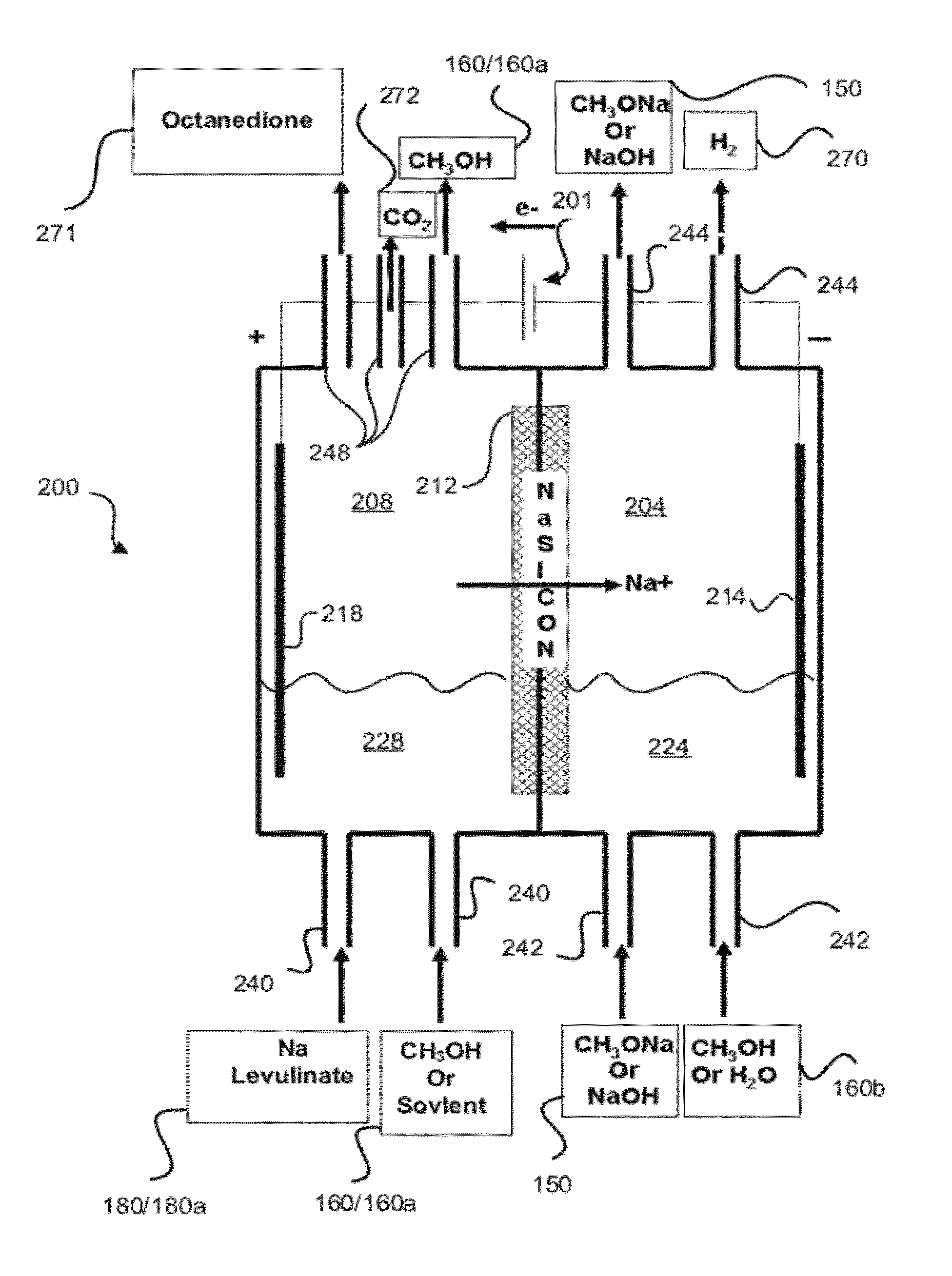 Production of fuel from chemicals derived from biomass