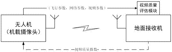 A method for determining the quality of unmanned aerial vehicle video