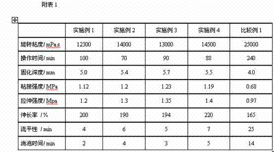 Single-component room temperature vulcanized silicon rubber for sticking insulator