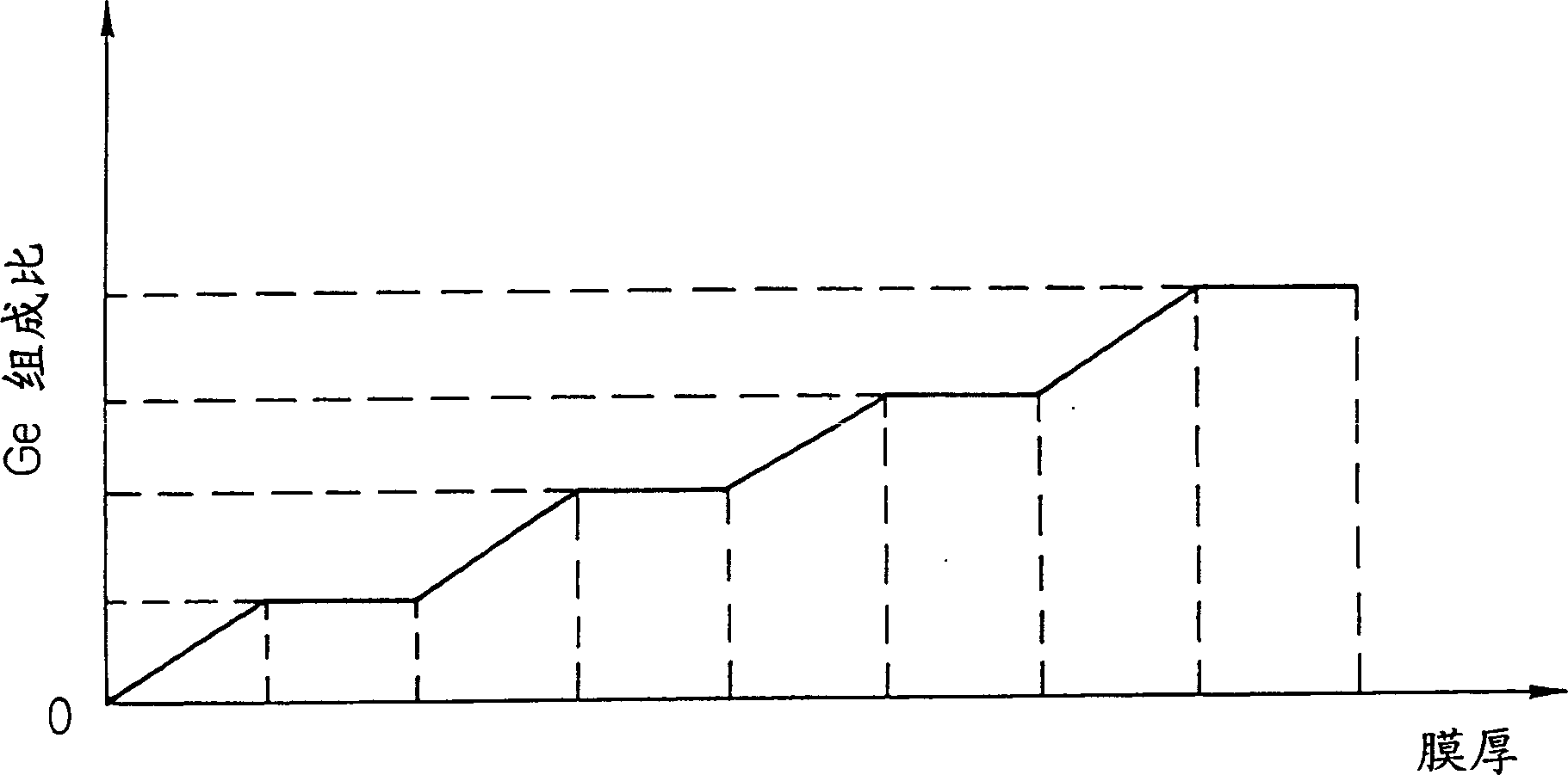 Semiconductor substrate, field effect transistor, and method for forming silicon germanide layer