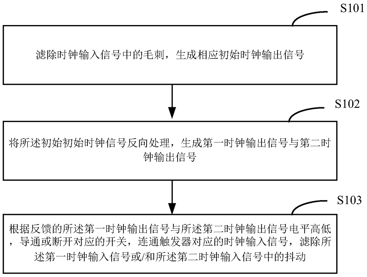 Method and device for digital filtering and dejittering