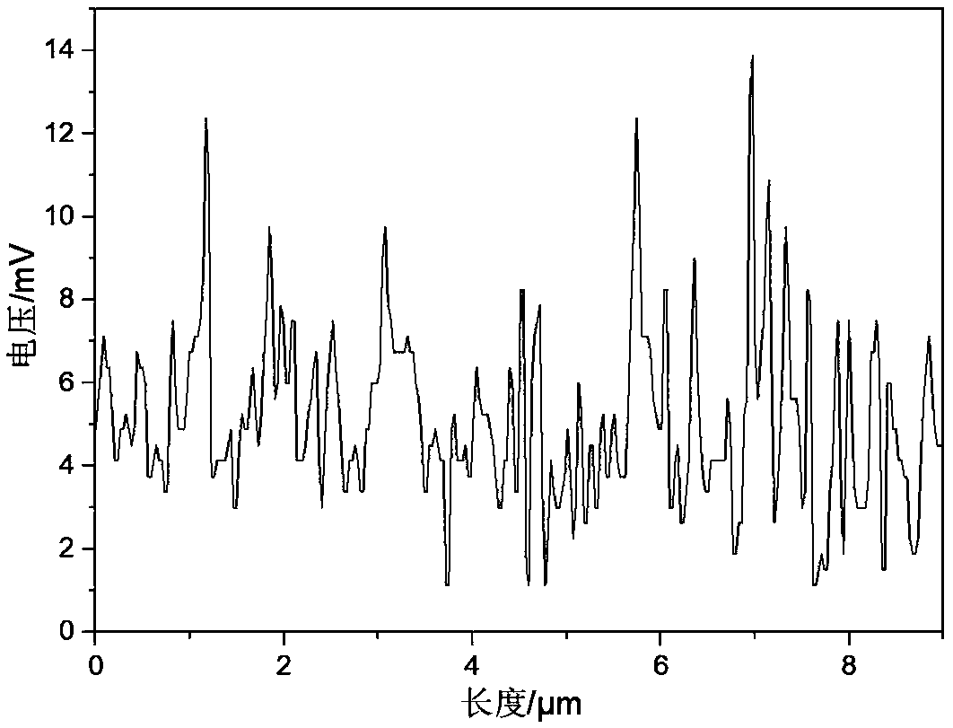 Method for inducing stem cell differentiation by utilizing bacterial cellulose piezoelectric hydrogel