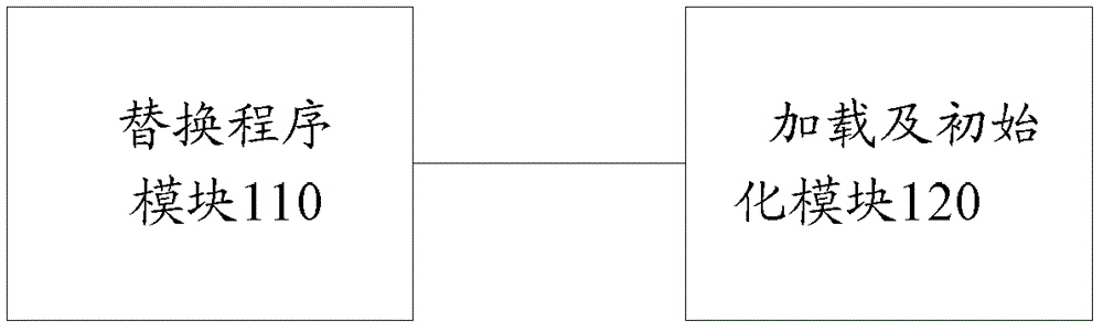 Method and device for dynamically replacing c/c++ functions in main program