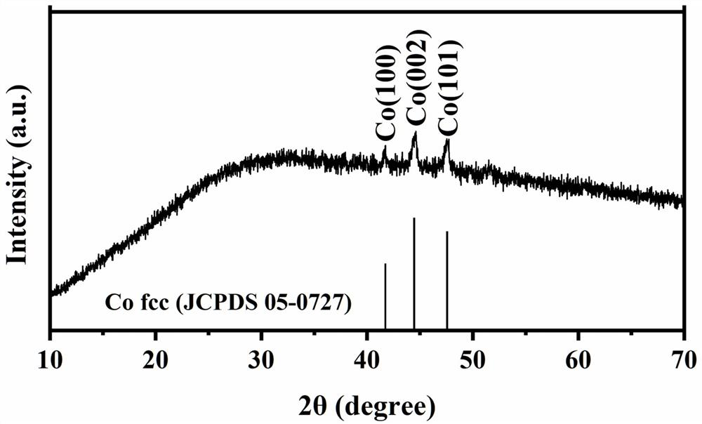 Cobalt-based complex catalyst for direct methanol fuel cell anode, and preparation method thereof