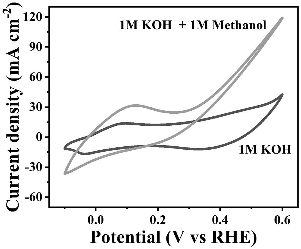 Cobalt-based complex catalyst for direct methanol fuel cell anode, and preparation method thereof