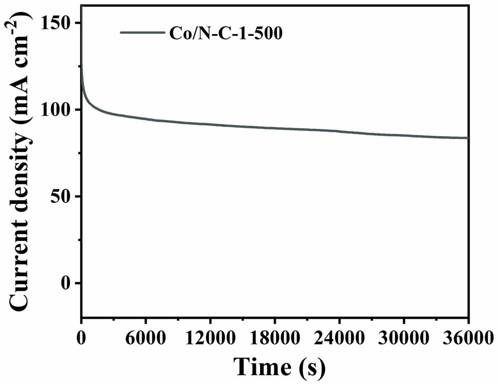 Cobalt-based complex catalyst for direct methanol fuel cell anode, and preparation method thereof