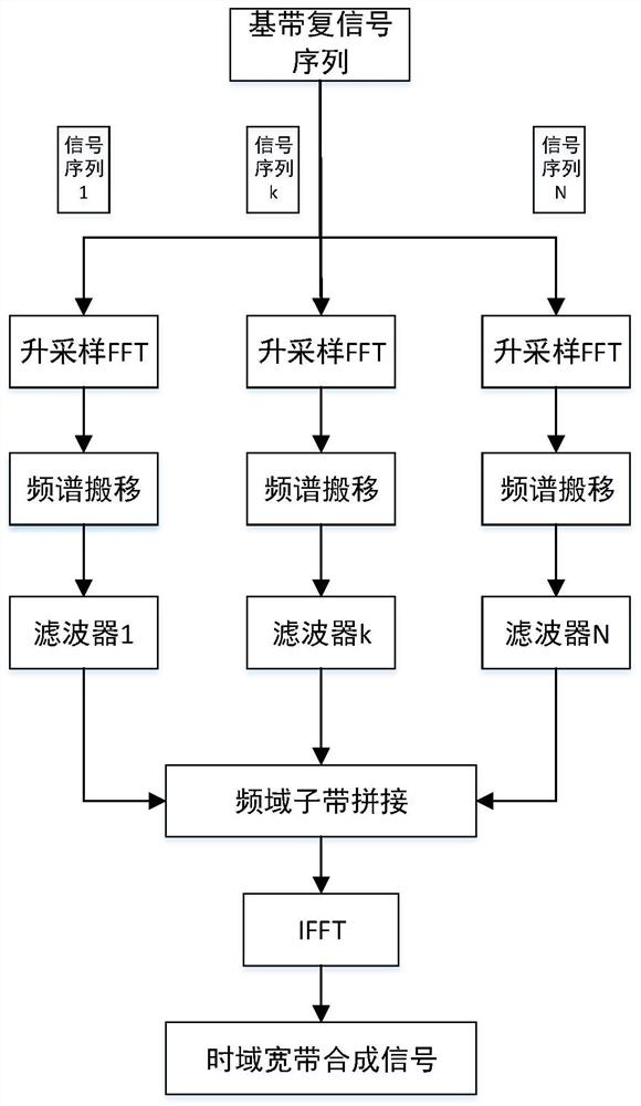 SAR imaging method and system based on synthetic bandwidth frequency scaling