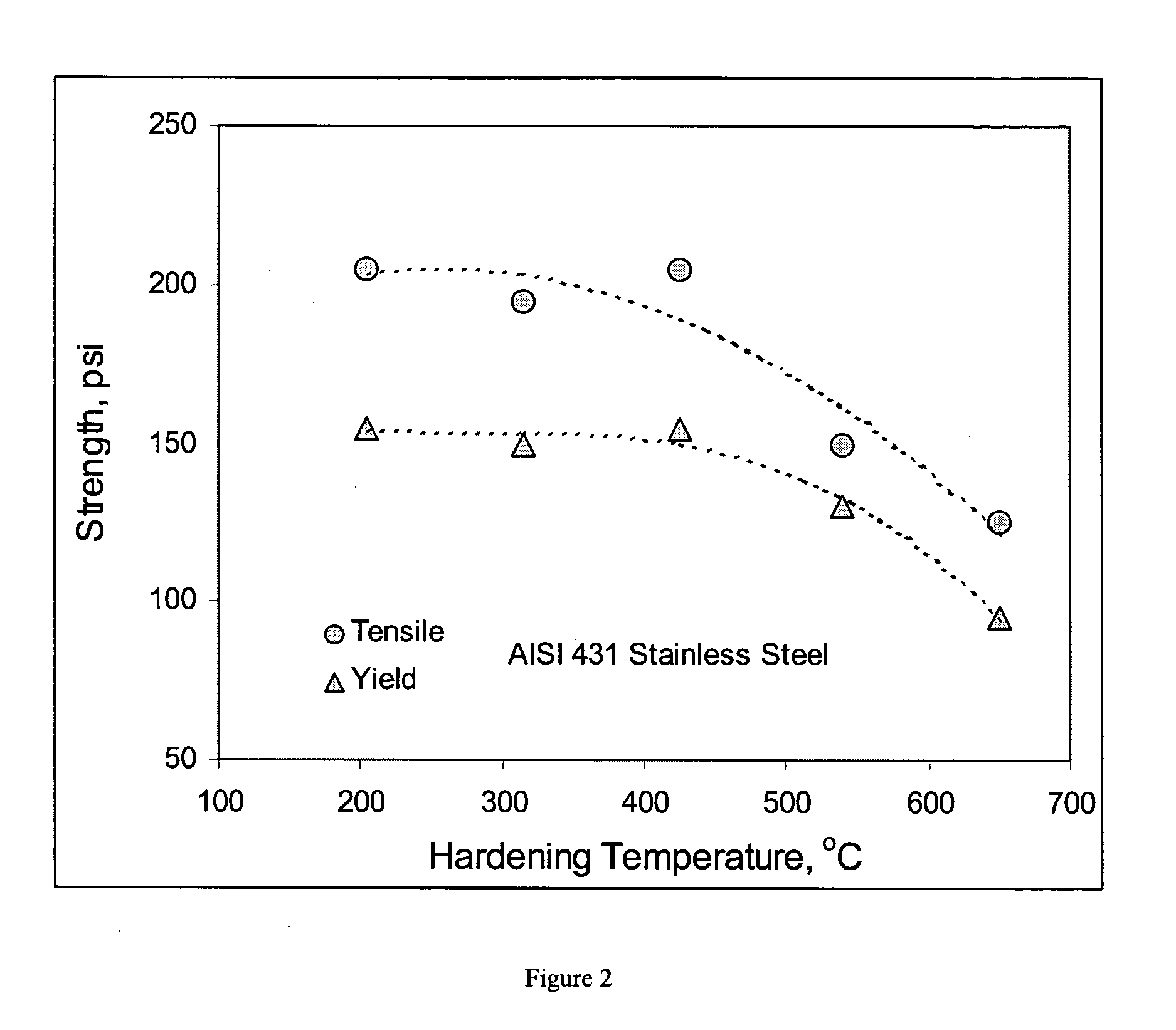 Heat treated devolatilizer nozzle