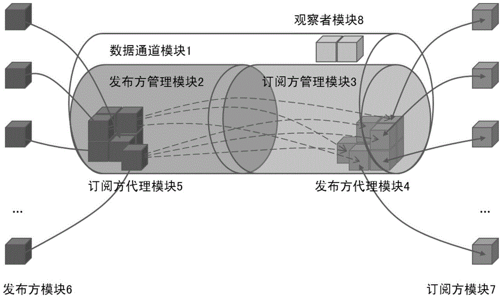 Reliable protocol interest agent based distributed publishing/subscription system and method