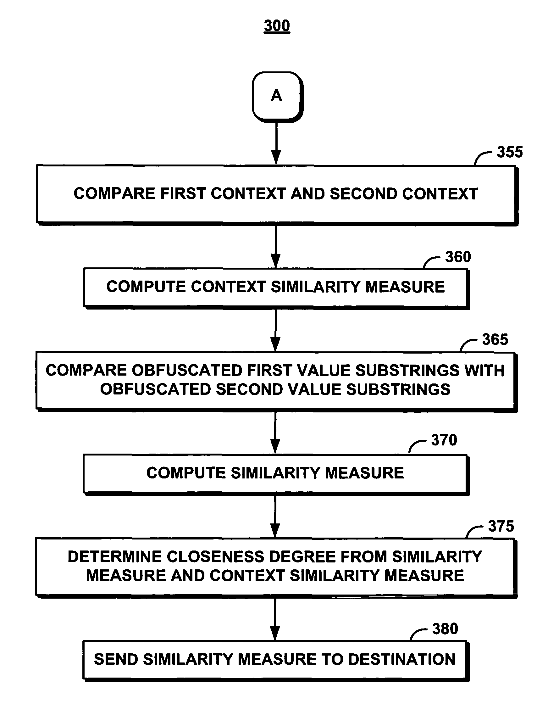 System and method for performing a similarity measure of anonymized data