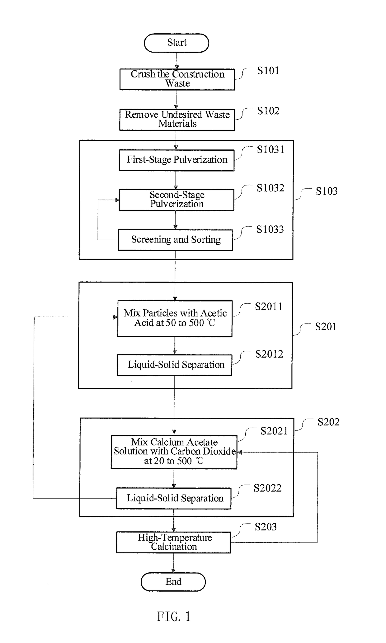 Method of utilizing construction and demolition waste