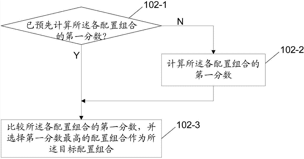 Method and device for selecting resources according to system configurations