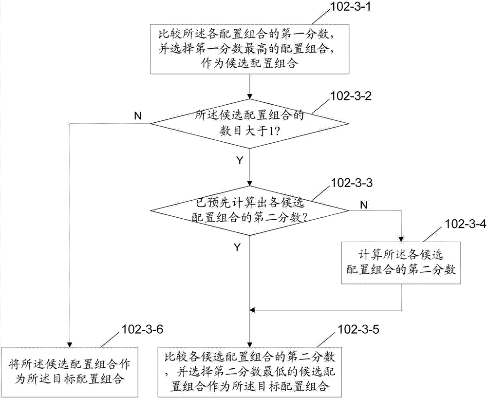 Method and device for selecting resources according to system configurations