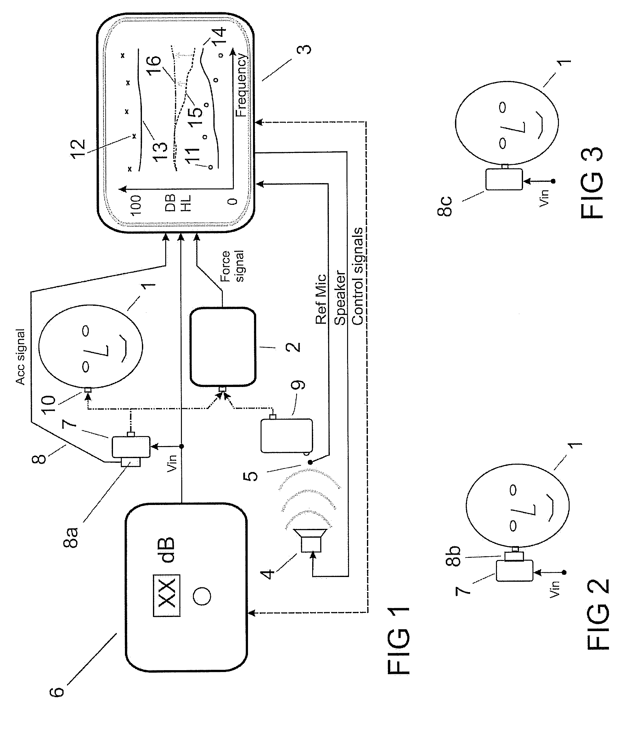 Fitting and verification procedure for direct bone conduction hearing devices