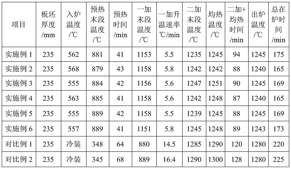 Plate shape control method of high-strength steel for commercial vehicle longitudinal beam