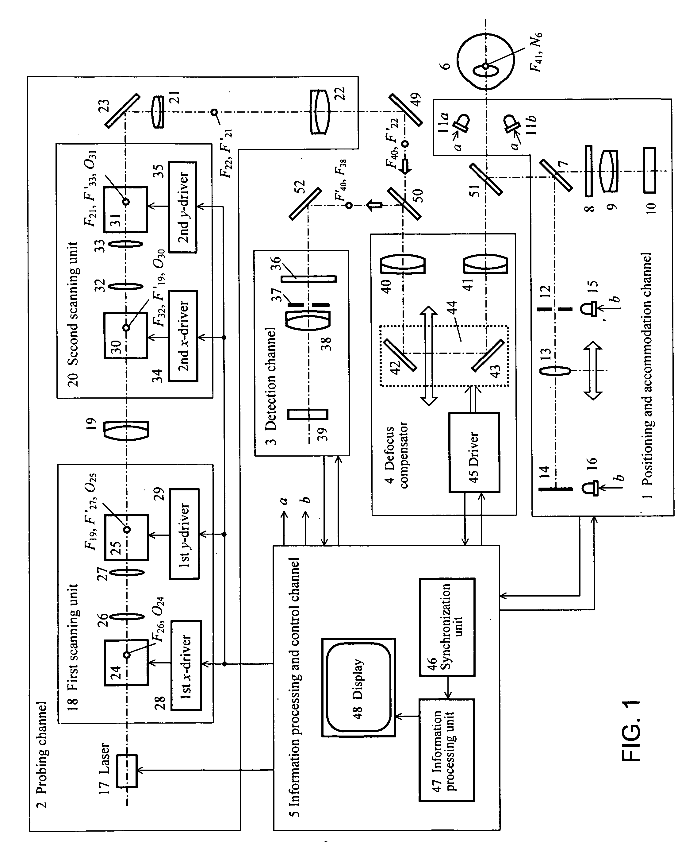 Device for and method of ray tracing wave front conjugated aberrometry