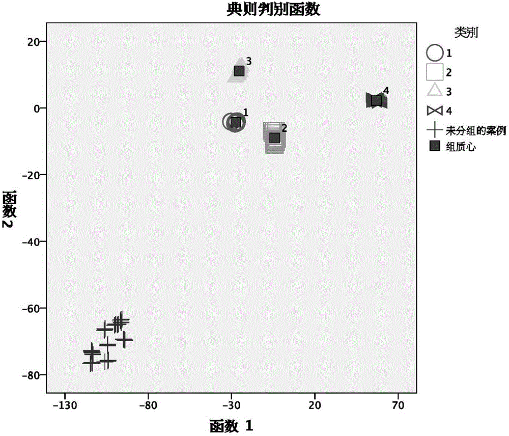 Method for identifying animal blood on basis of near-infrared spectrum technologies and application of method